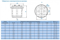 Габаритные и присоединительные размеры вентилятора УКРОВ