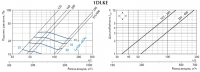 Характеристики диффузоров 1DLKE