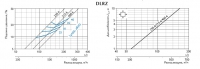 Характеристики диффузоров DLRZ