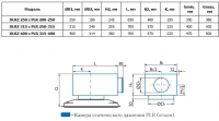 Габаритные размеры диффузоров DLRZ с камерами статического давления PLR