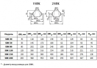 Габаритные размеры воздухоразделителей SBK