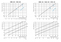 Характеристики воздухоразделителей SBK, SLK, SFK 40-50