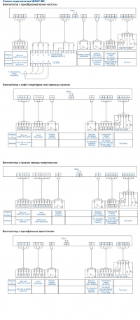 Схема подключения шкафа электроавтоматики САУ