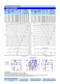Технические характеристики вентилятора ОСА 300-4-200
