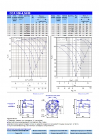 Технические характеристики вентилятора ОСА 300-4,5-200