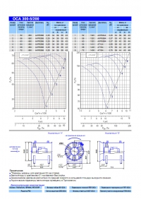 Технические характеристики вентилятора ОСА 300-5-200