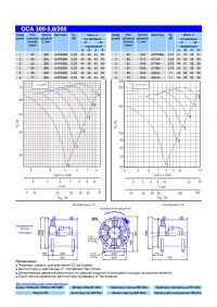 Технические характеристики вентилятора ОСА 300-5,6-200