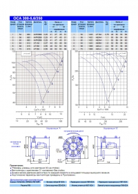 Технические характеристики вентилятора ОСА 300-5,6-250