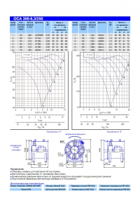 Технические характеристики вентилятора ОСА 300-6,3-250