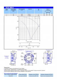 Технические характеристики вентилятора ОСА 400-8