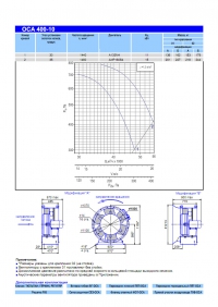 Технические характеристики вентилятора ОСА 400-10