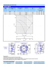Технические характеристики вентилятора ОСА 420-5