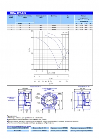 Технические характеристики вентилятора ОСА 420-6,3