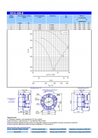 Технические характеристики вентилятора ОСА 420-8
