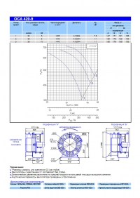 Технические характеристики вентилятора ОСА 420-9
