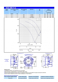 Технические характеристики вентилятора ОСА 420-11,2