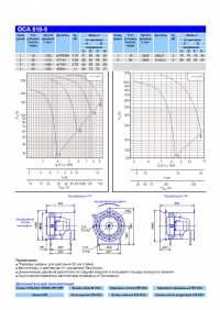 Технические характеристики вентилятора ОСА 510-5