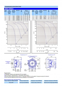 Технические характеристики вентилятора ОСА 510-4