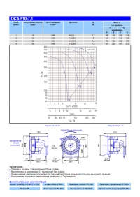 Технические характеристики вентилятора ОСА 510-7,1