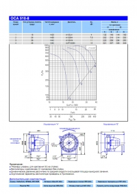 Технические характеристики вентилятора ОСА 510-8