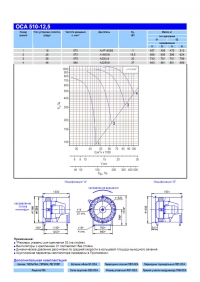 Технические характеристики вентилятора ОСА 510-12,5
