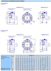 Габаритные и присоеденительные размеры вентилятора ОСА 610