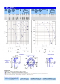 Технические характеристики вентилятора ОСА 610-4,5
