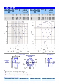 Технические характеристики вентилятора ОСА 610-5,6