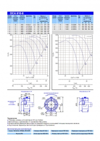 Технические характеристики вентилятора ОСА 610-8