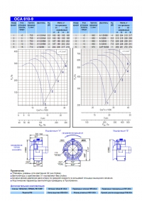 Технические характеристики вентилятора ОСА 610-9