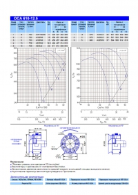 Технические характеристики вентилятора ОСА 610-12,5