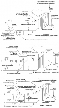Схемы обвязки темлообменника ВНВ243