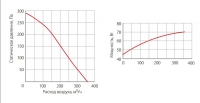 Графики расхода воздуха вентилятора WNK 125/1