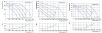 Графики расхода воздуха вентиляторов WRW 90-50