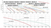 Графики расхода воздуха канальных вентиляторов FE