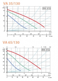 Графики падения  давления насосов VA