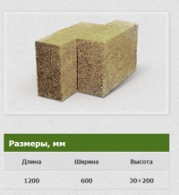 Габаритные размеры плит Baswool Стандарт