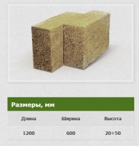 Габаритные размеры плит Baswool Флор П