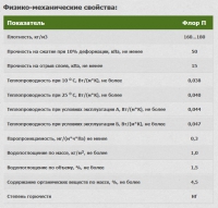 Физико-механические свойства плит Baswool Флор П