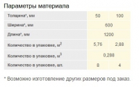 Параметры упаковки плит ISOVER Оптимал