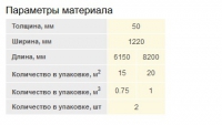 Параметры упаковки изоляции ISOVER Классик