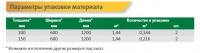 Параметры упаковки плит ISOVER Руф