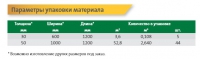 Параметры упаковки плит ISOVER Руф В