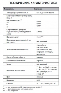 Технические характеристики теплоизоляции K-FLEX ECO