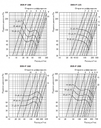 Графики. Диффузоры DVS-P-100, DVS-P-125, DVS-P-160, DVS-P-200