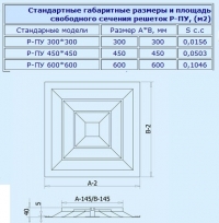 Габаритные размеры решетки Р-ПУ