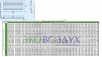 Габаритные размеры решетки Р-Г&#039;