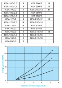 Аэродинамические характеристики KEA