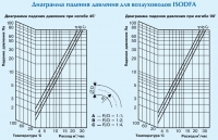 Диаграмма падения давления для воздуховодов ISODFA