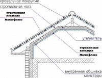 Применение материала при монтаже кровли